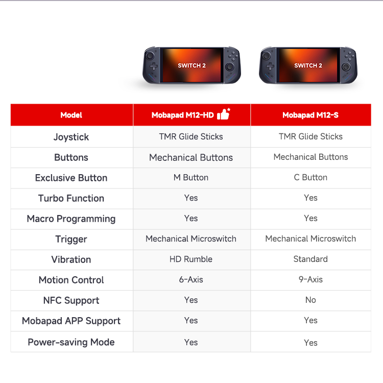 Mobapad M12 FAQ: The Ultimate Switch 2 Joy-Con Alternative – mobapad