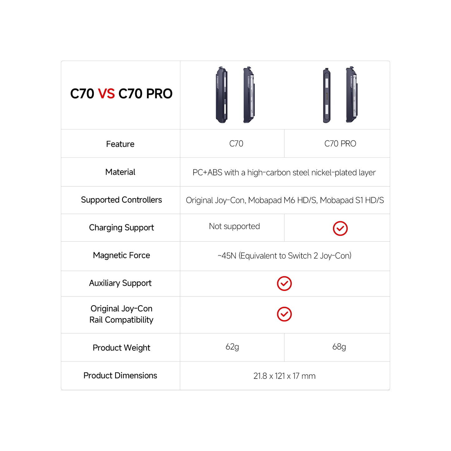 Mobapad C70 Pro JoyCon Adapter for Nintendo Switch 2